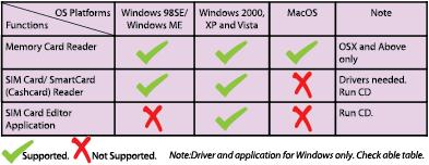 Function and OS Supported